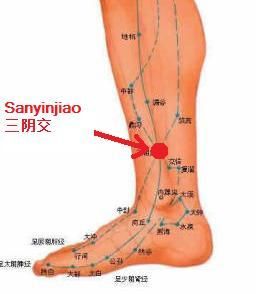 Где находится точка сань инь цзяо фото как массировать